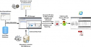 IPD_workflow